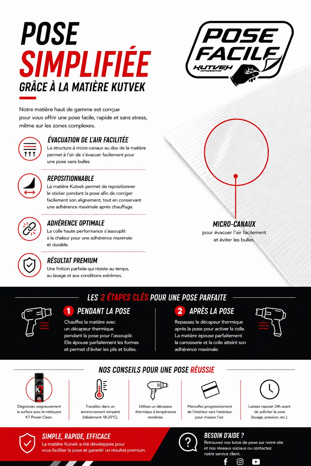 Étapes de pose du kit déco